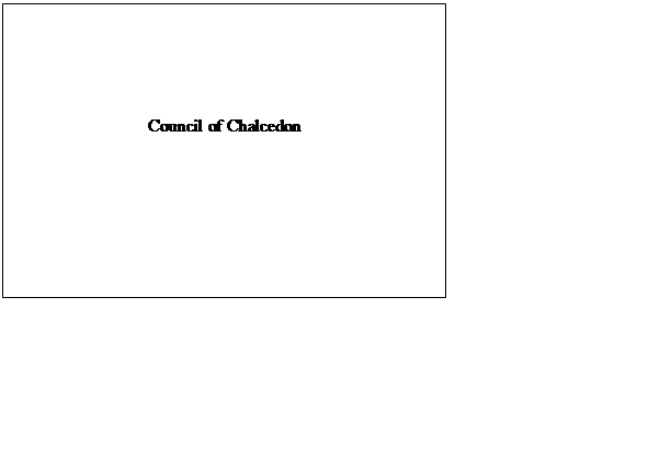 Text Box: Council of Chalcedon




